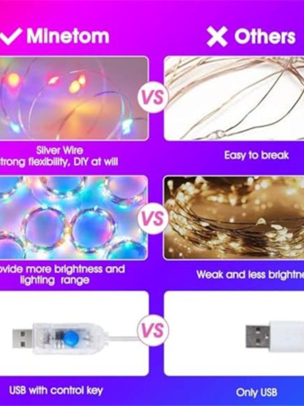 LED Curtain String Lights Multicolor Remote USB Waterproof 8 Modes Timer - Picture 3 of 6